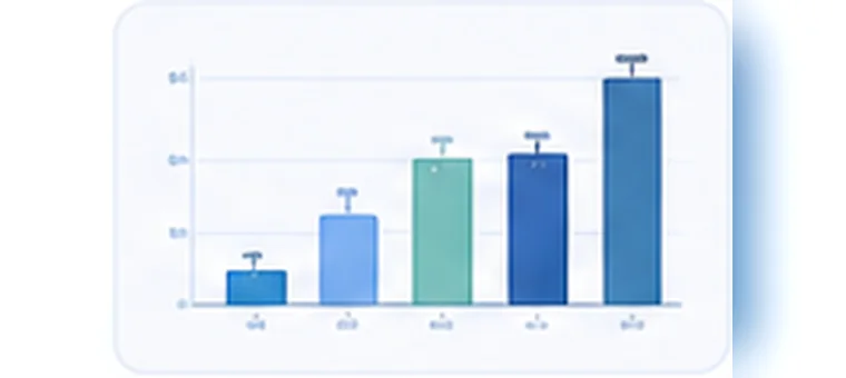지역별 학급당 학생 수를 비교한 막대그래프